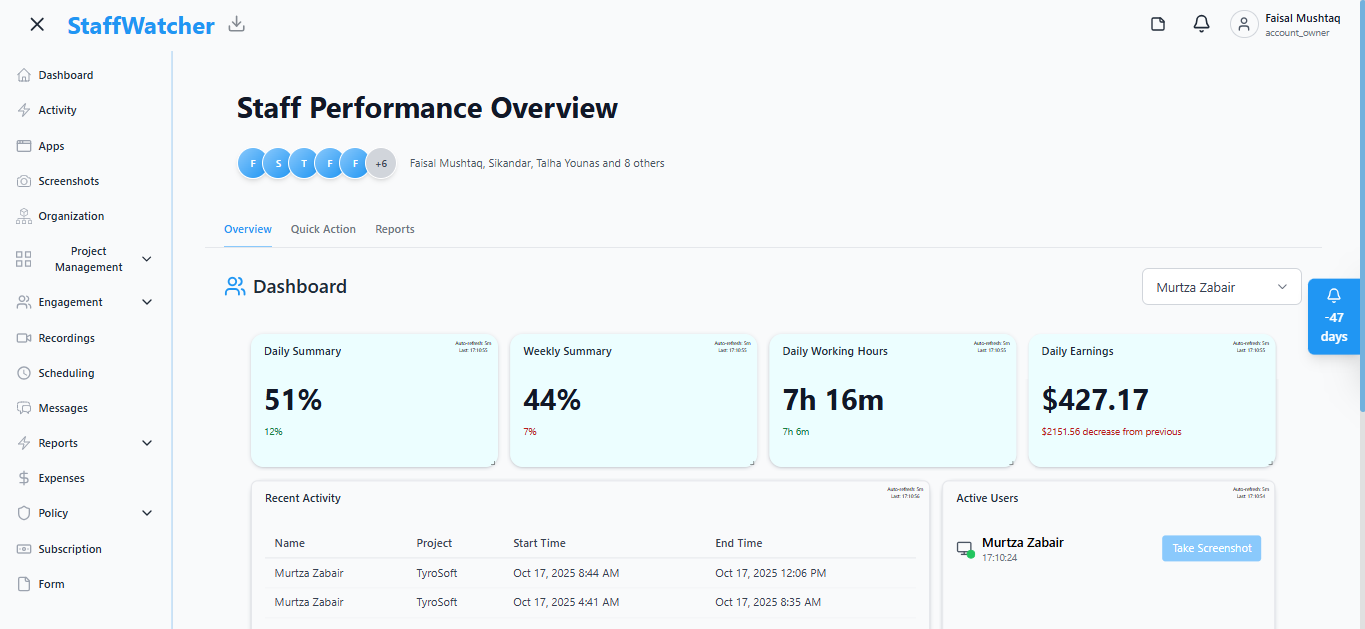 Staff Watcher Dashboard